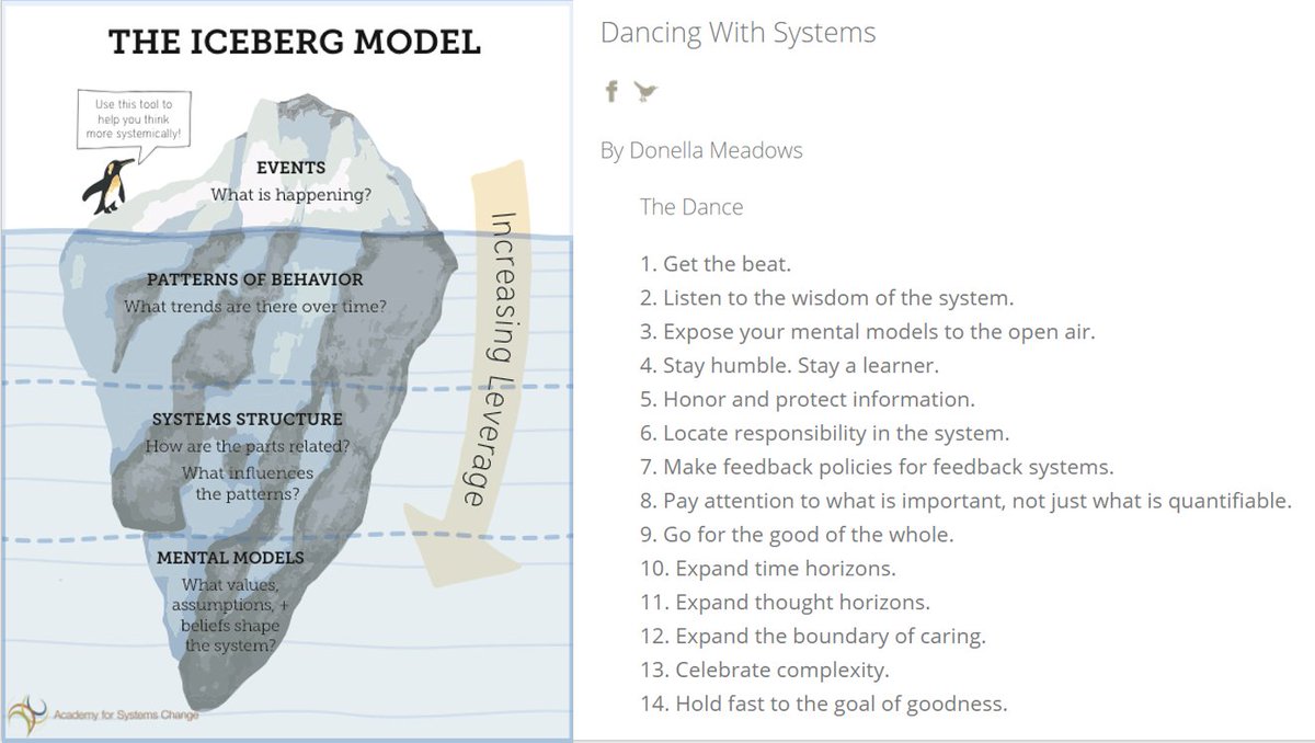 donella meadows thinking in systems pdf donella meadows thinking in systems pdf