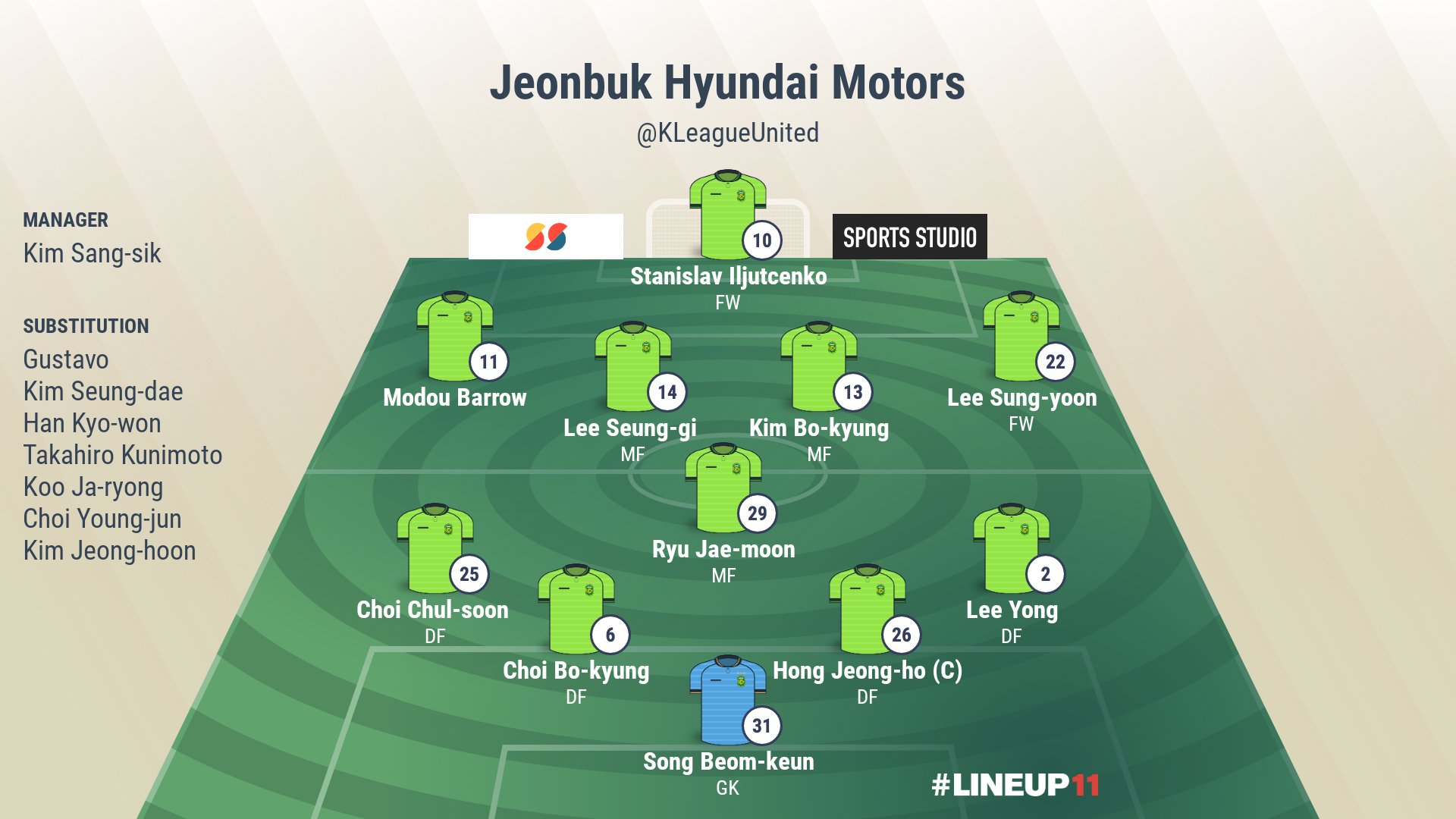 K League United Lineups Jeonbuk Hyundai Motors Ulsan Hyundai Here S How Both Teams Are Looking Ahead Of The 7pm Kick Off Preview T Co Ehzlbsujdi Kleague K리그