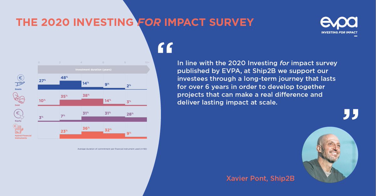 impacteuropenet's tweet photo. 📊We launch the #dataforimpact series in which leading practitioners will comment on results of our 2020 #investing4impact survey
💡#investors4impact are highly engaged for the long-term as in the case of @Ship2BFound
More insights here👉https://t.co/JkRzKO0np1
#IS2020 #report https://t.co/KuYDEPCMBz