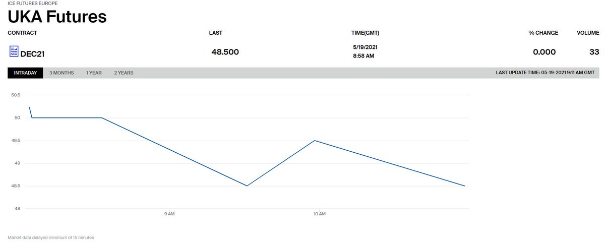 The #UKETS opens a new chapter in pricing carbon for GB polluters today. Not directly linked to the #EUETS, a strong indirect linkage  through the power sector. We <a href="/ICISOfficial/">ICIS</a> expect utilities hedge demand &amp; need for EUA/UKA swap to create UKA price pressure at the start. #OCTT