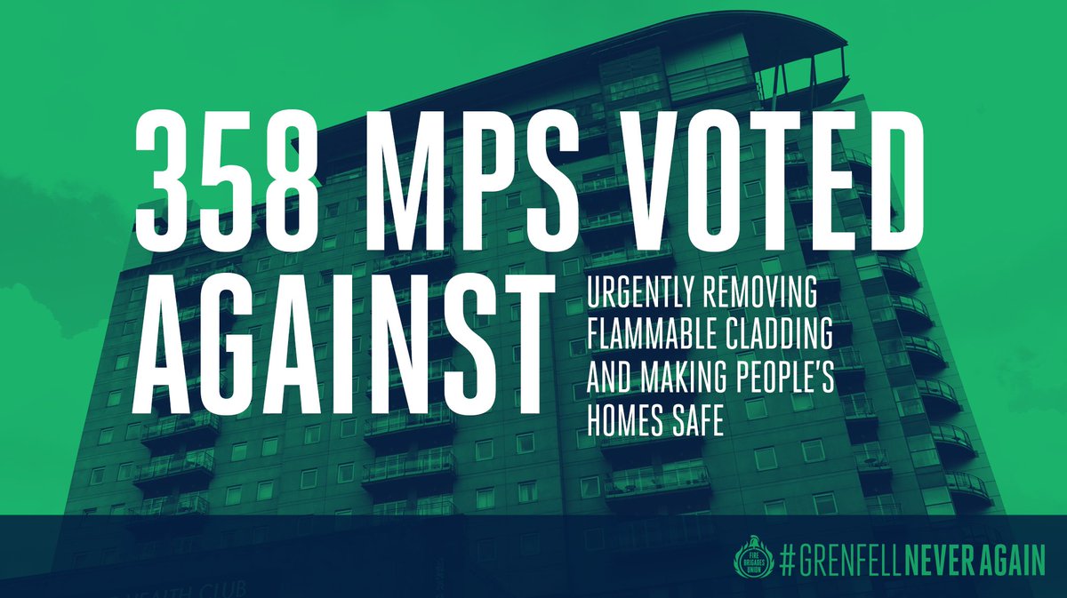 Last night, the government were called on to get to grips with our building safety crisis and remove all flammable cladding by June 2022.

They voted against making homes safe and ensuring innocent homeowners are not forced to cover the costs.

Shame on them.