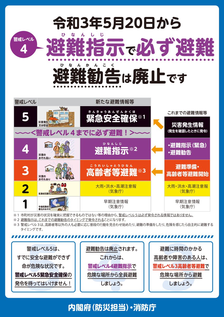 千葉県防災 Chibaken Saigai Twitter 千葉県防災 Chibaken Saigai Twitter