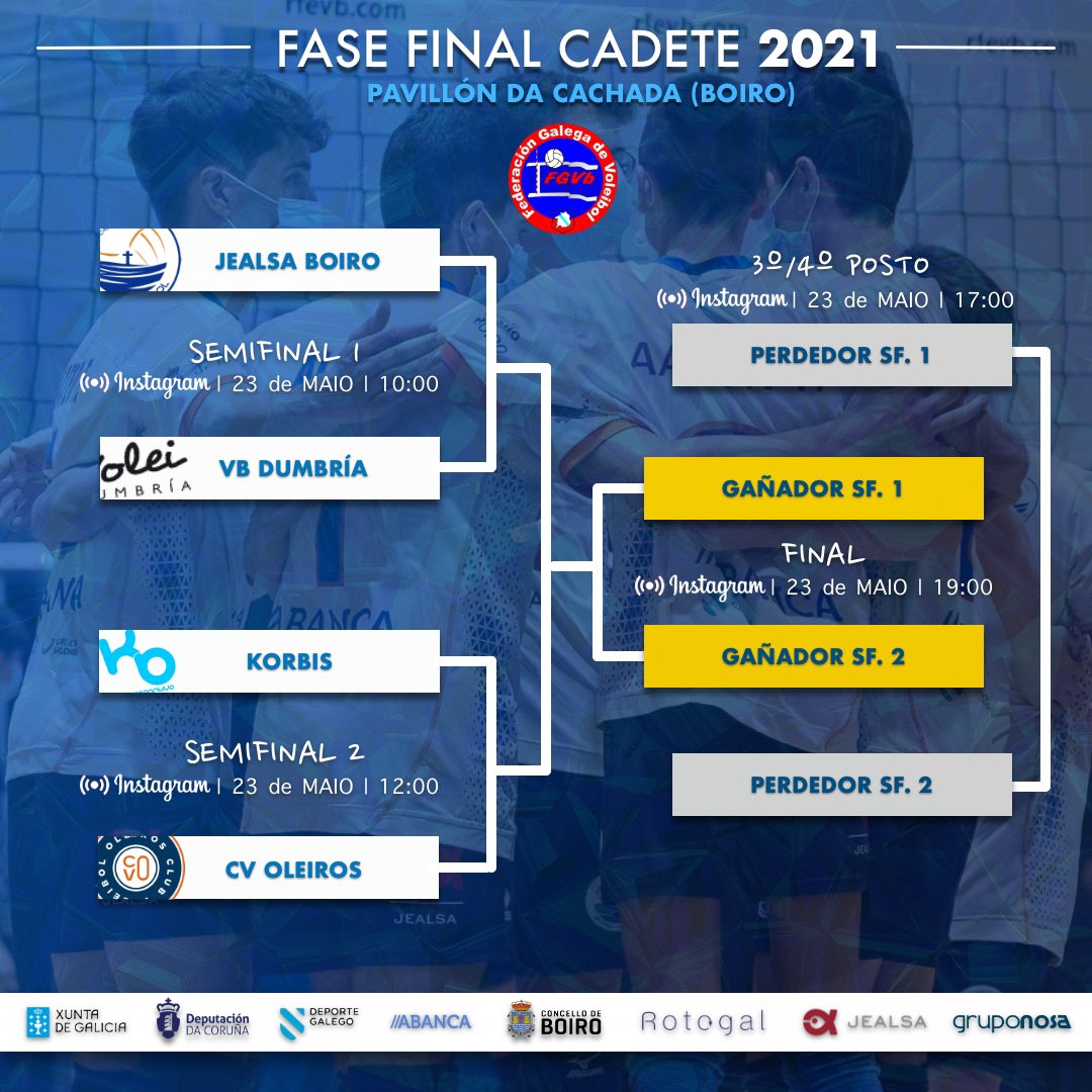 BoiroVoleibol's tweet photo. 🏆 | FASE FINAL CAMPIONATO GALEGO:

ℹ️ Este domingo 23 o Pavillón da Cachada acolle a Fase Final do Galego Cadete Masculino.

⚔️ SF 1 (10:00) ➡️ JEALSA BOIRO 🆚 VB DUMBRÍA

⚔️ SF 2 (12:00) ➡️ KORBIS 🆚 CV OLEIROS

(1/2) 👉 https://t.co/rKHr0AofA1
