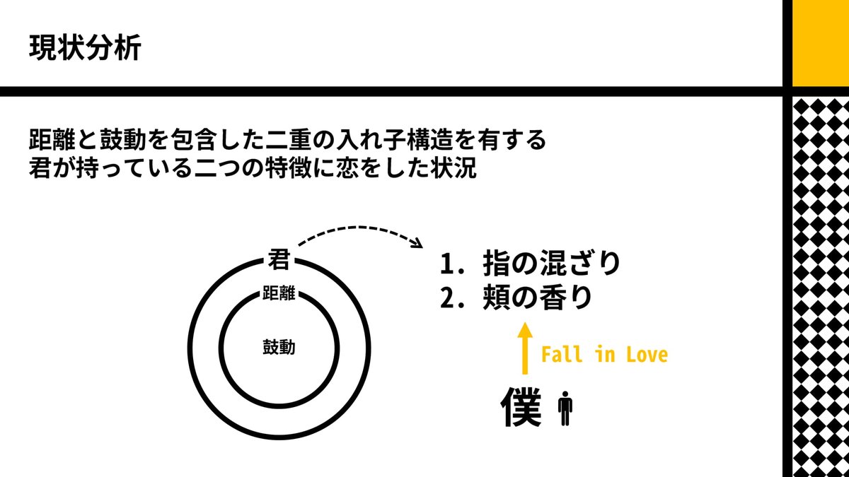 ガッキーと星野源が結婚したので、「恋」をパワポにしました。 