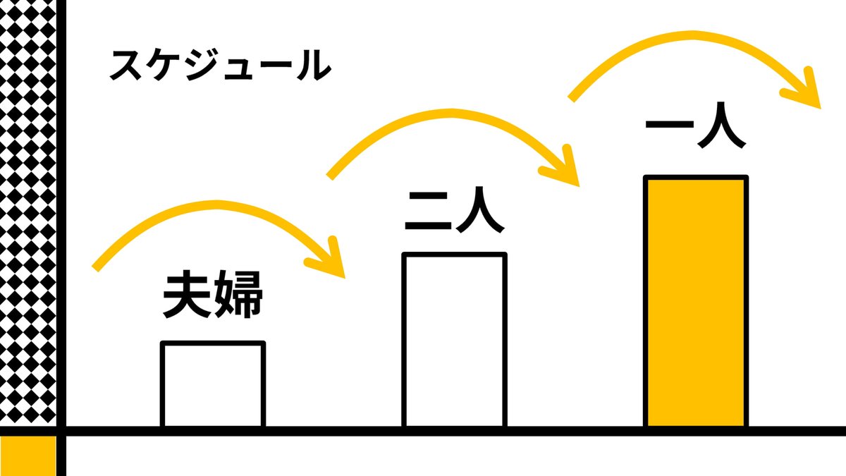 ガッキーと星野源が結婚したので、「恋」をパワポにしました。 