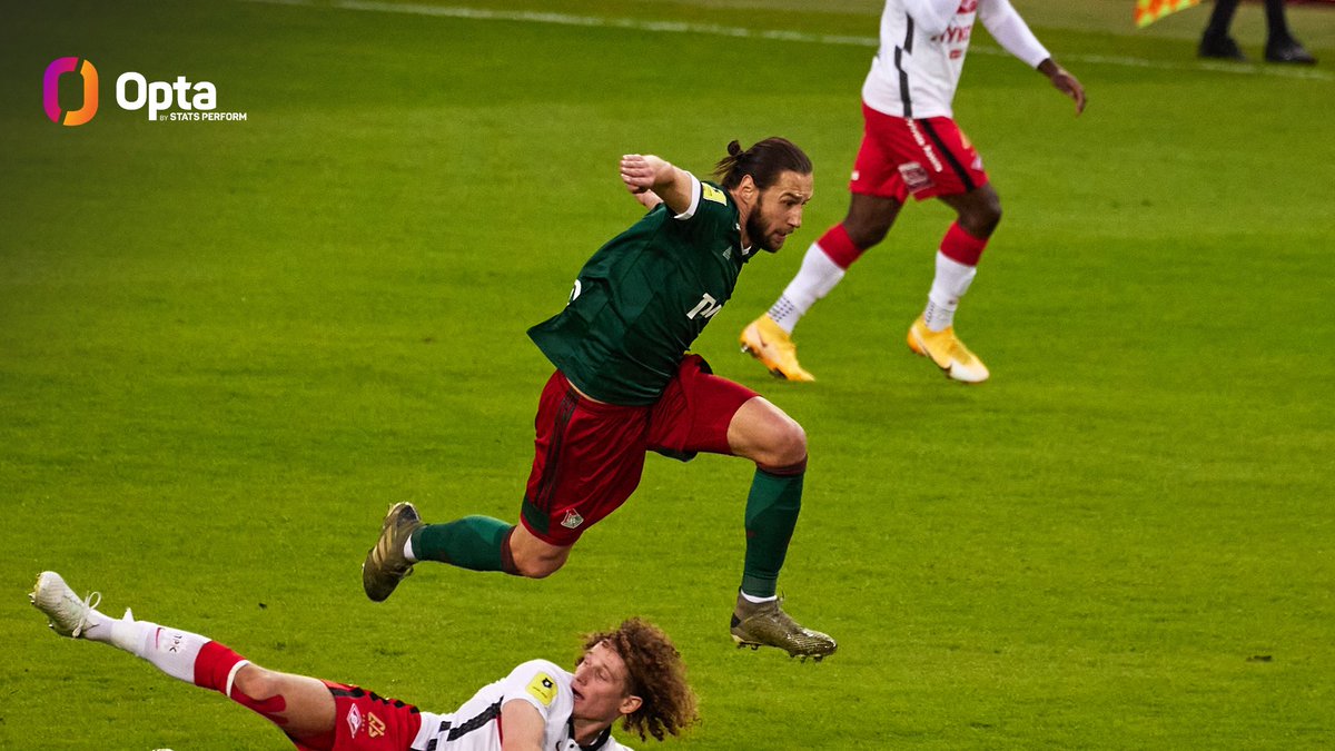 OptaIvan's tweet photo. 12 - @GrzegKrychowiak 🇵🇱 has been involved in 12 goals in RPL this term (9 goals & 3 assists) - best in @fclokomotiv_eng. He has also won more fouls than any other player in the league (72) and second in the league for passess in opp half (959). Various.
#OptaBestXI #КомандаГода https://t.co/VOsvefFjQr