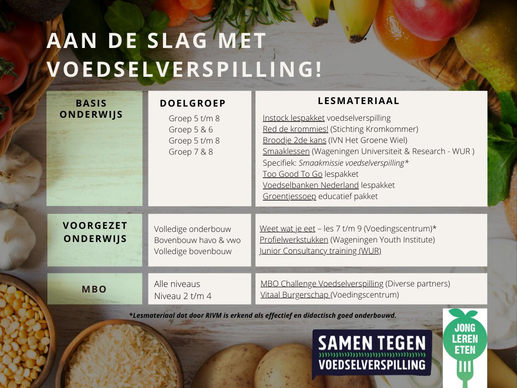 We bundelen al het #lesmateriaal rond #voedselverspilling voor alle onderwijsniveaus in deze infographic. De PDF met hyperlinks vind je hier: jonglereneten.nl/werken-rond-an…