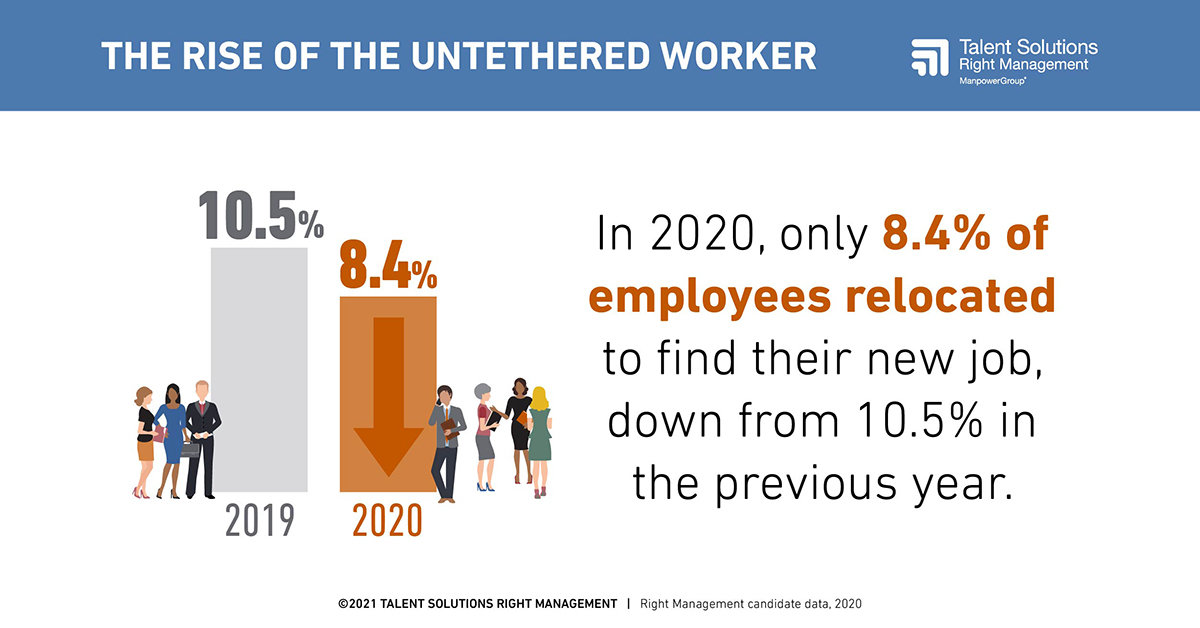 ManpowerIreland's tweet image. Learn how career transition and workforce trends are evolving to help companies and workers adapt to a new world of work. Download the report today - rightmanagement.ie/career-transit…

#careertransition #hrtrends #hrtrends2021 #manpower #rightmanagement #manpowerireland #whitepaper