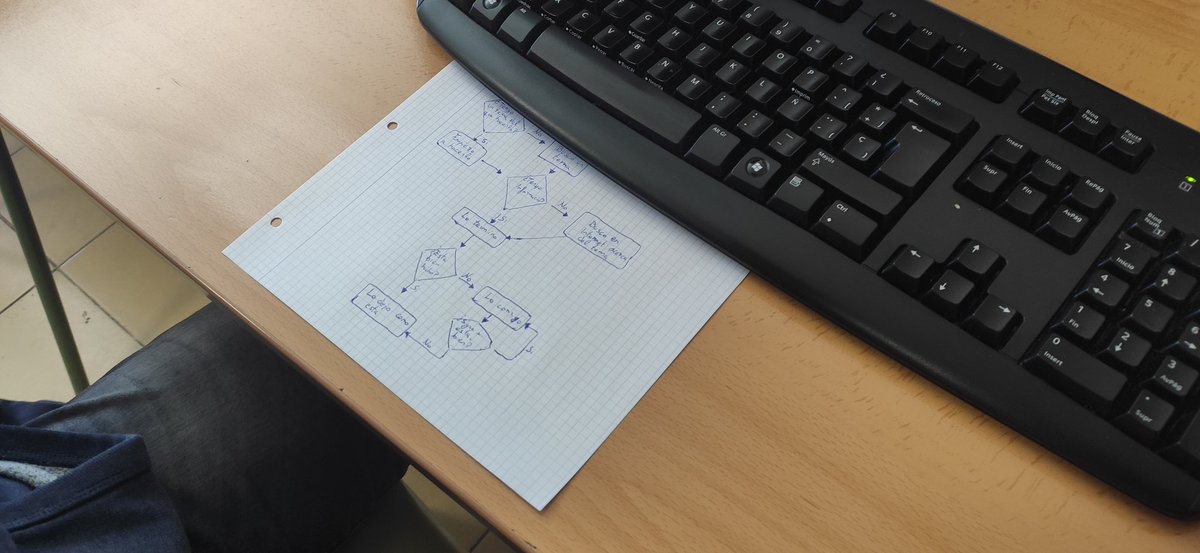tecuribarri's tweet image. Alumnos de 4⁰ESO @IESMUribarri crean diagramas de actividad en el proyecto #modelingatschool de @diagram_guru trabajando el #computationalthinking 
@J_MorenoL @gregoriorobles @crfptic @cfiesalamanca @CFIECR_TIC