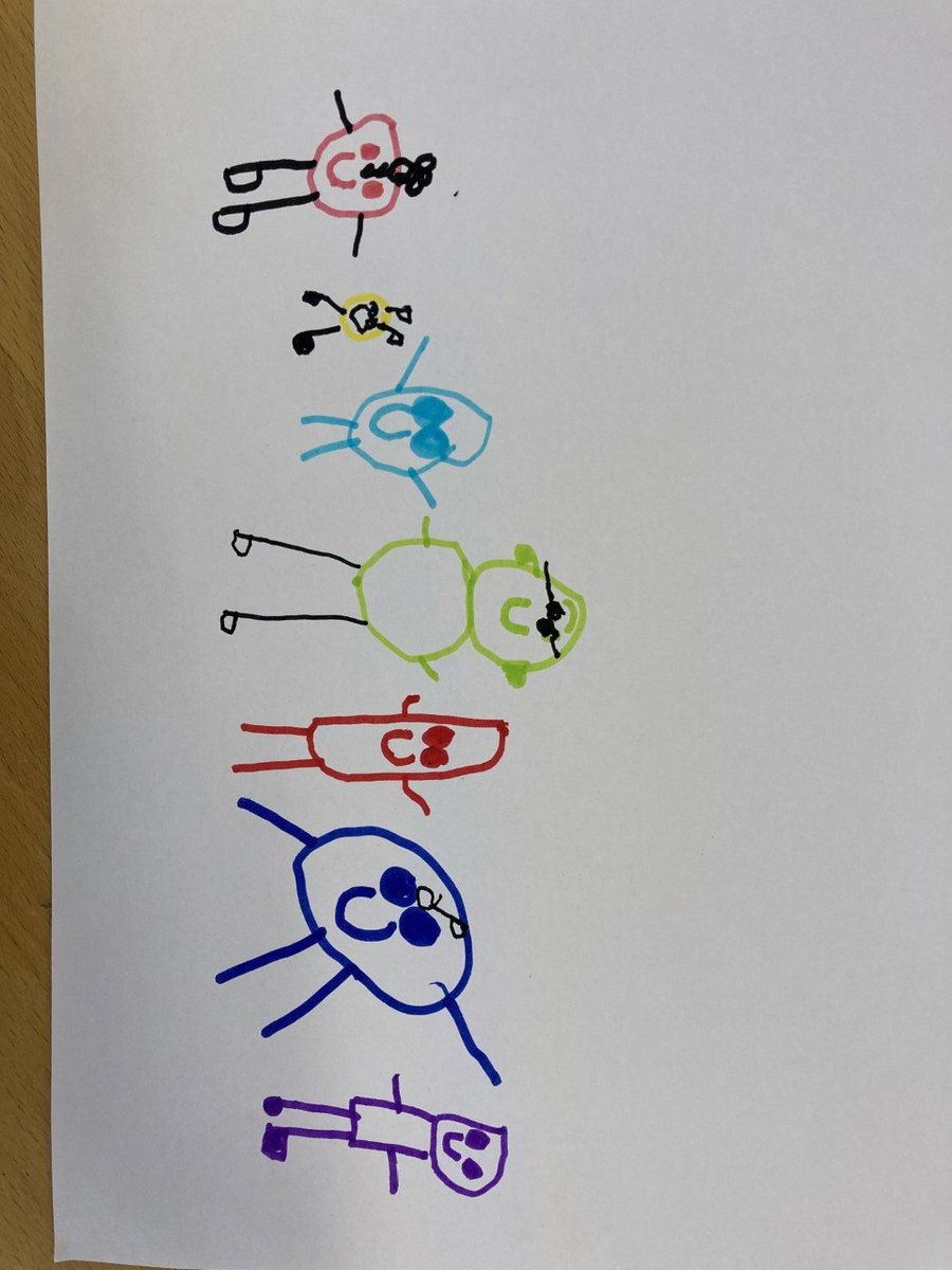 BroughamPrimary's tweet photo. Reception really enjoyed our musical dots virtual workshop. We met all of the musical dots characters and joined in with their fantastic song. We also drew pictures of the characters so we can remember them! @musicaldots @AdAstraTrust  🎼😃 https://t.co/jjK9JLKbzK