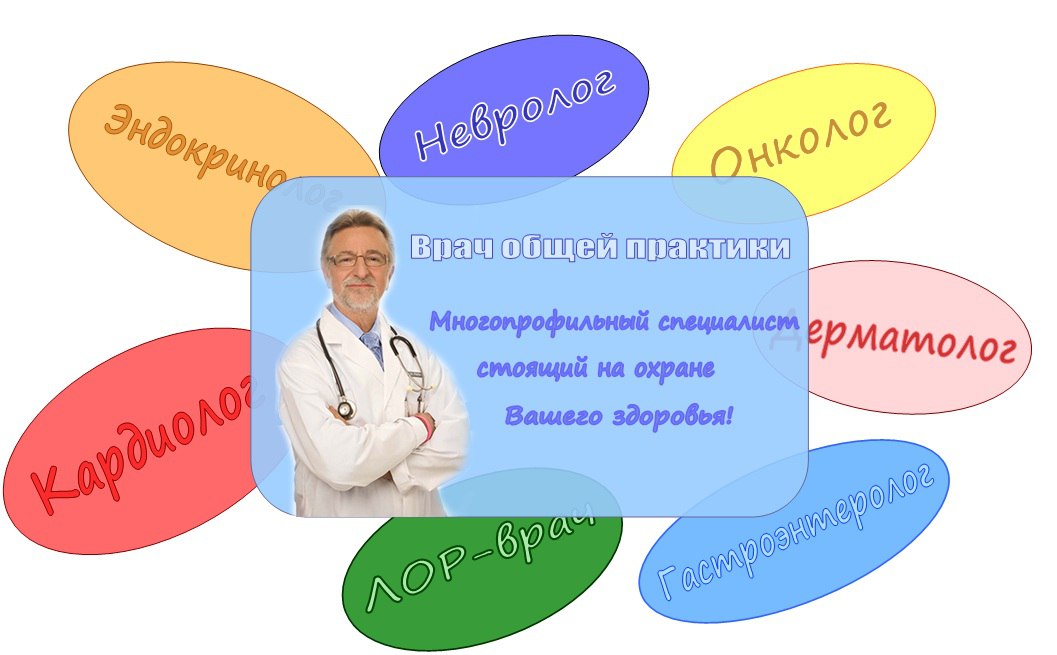 Что значит общий врач. День семейного врача. Всемирный день врача общей практики. Прием врача общей практики. 19 Мая – Всемирный день семейного врача.