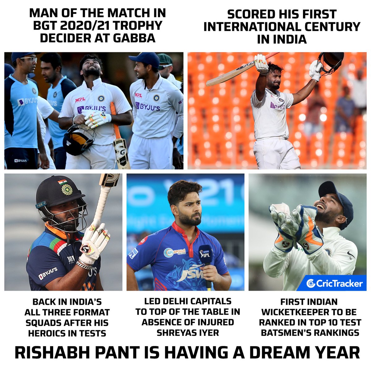 Cricketracker's tweet photo. 2021: A year to remember for @RishabhPant17. https://t.co/NJwtH2AAkb