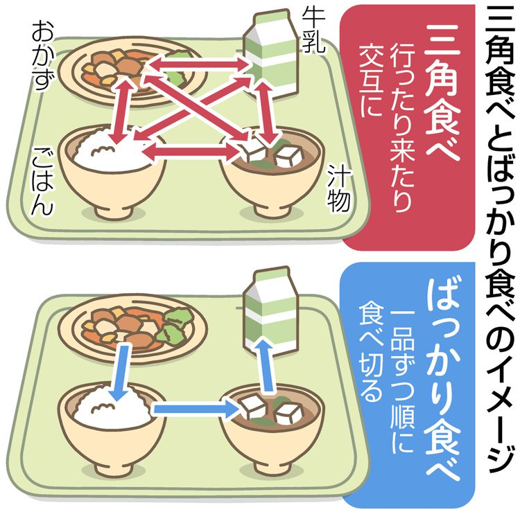 三種のピザを行儀よく三角食べしてる 