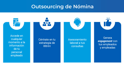 ¿Por qué apostar por el outsourcing en #Nómina? 📊 Lleva el control de la administración de personal, sin tener que realizar la gestión internamente.🎯 Así podrás centrarte en liderar tu estrategia de #RRHH. ¡Súmate y gana en flexibilidad y eficacia!
grupocastilla.es/solicitar-outs…