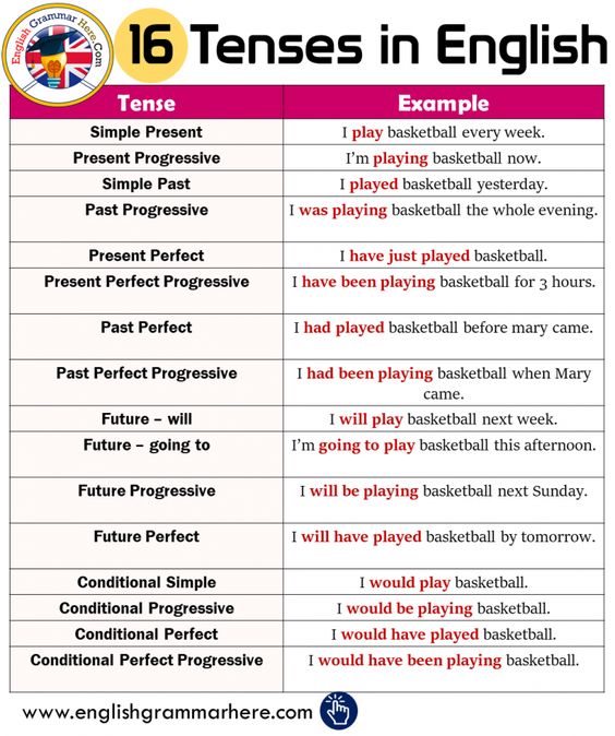 MasterKey English on X: 16 Tenses in English. #vocab #learnenglish  #phrases #idioms #elt #TEFL #BusinessEnglish #learningenglish #expressions  #expression #vocabulary #grammar #englishtips #english #ingles   / X