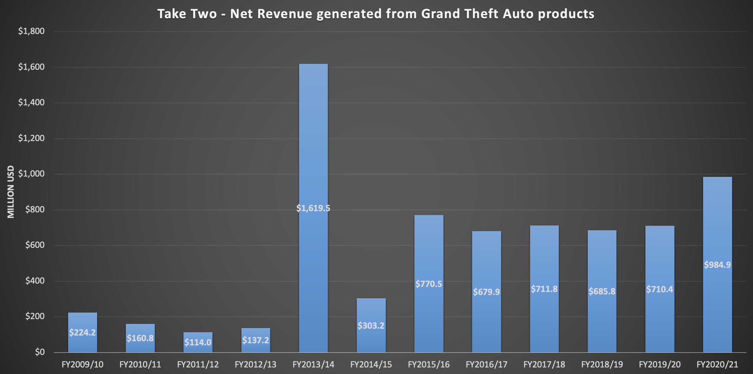 Lifetime steam revenue net фото 8