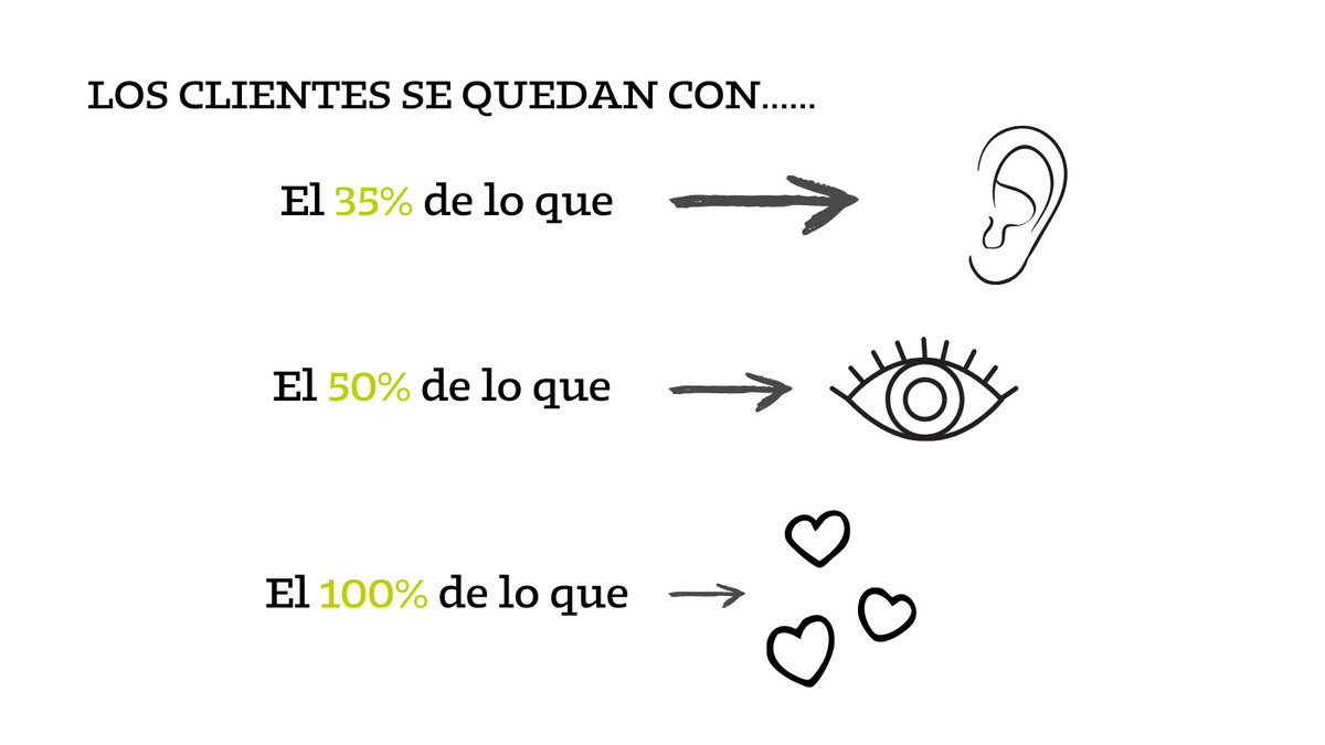 ¡Buenas tardes terrícolas!  

Os dejamos tres secretos que debéis de tener en cuenta con respecto a vuestros clientes. 🤫🤫
  
¿Opináis qué es cierto? escribirnos con vuestras opiniones y abrimos debate. 

¡Feliz miércoles!