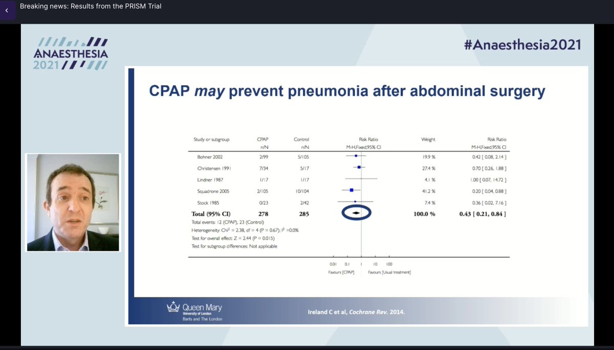 Royal College of Anaesthetists (@rcoanews) on Twitter photo .@rupert_pearse explains in the prelude to <a href="/prismtrial/">PRISM Trial</a> - there *may* be a @CochraneUK signal towards the use of CPAP in abdominal surgery
#Anaesthesia2021 .@rupert_pearse explains in the prelude to <a href="/prismtrial/">PRISM Trial</a> - there *may* be a @CochraneUK signal towards the use of CPAP in abdominal surgery
#Anaesthesia2021