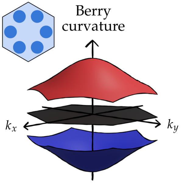 Physical Review Research (@physrevresearch) on Twitter photo Berry bands and pseudo-spin of topological photonic phases, Samuel J. Palmer (<a href="/sampalmer1994/">Sam Palmer</a>) and Vincenzo Giannini (<a href="/GianniniLab/">Giannini Theory Lab</a>) #condensedmatter #photonics go.aps.org/3uZJZ0v Berry bands and pseudo-spin of topological photonic phases, Samuel J. Palmer (<a href="/sampalmer1994/">Sam Palmer</a>) and Vincenzo Giannini (<a href="/GianniniLab/">Giannini Theory Lab</a>) #condensedmatter #photonics go.aps.org/3uZJZ0v