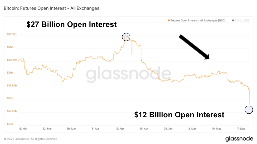 For anyone wondering "WTF Just Happened?!"

Here's what I'm looking at:

[THREAD]