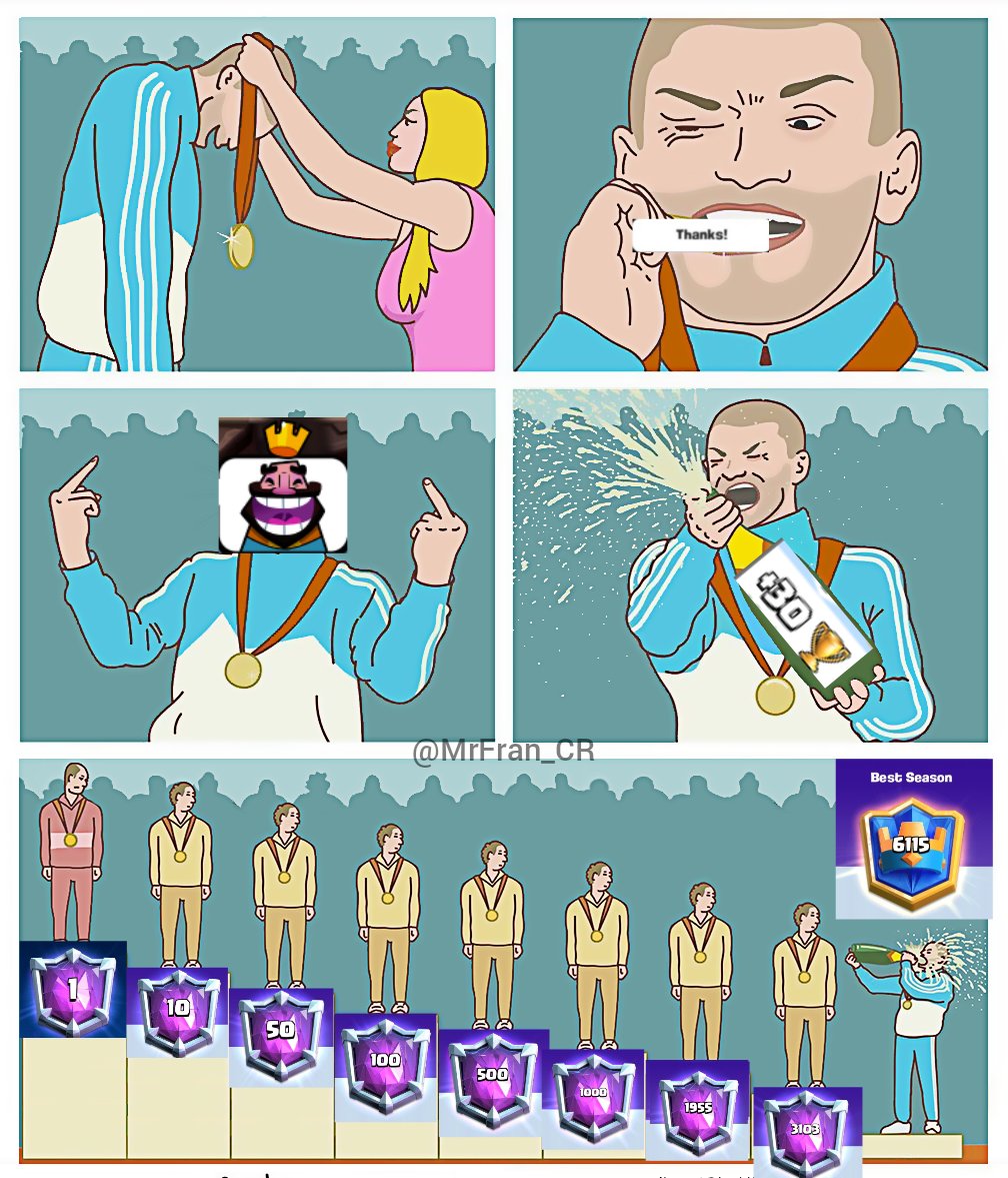 Early-Mid Season Players in a Nutshell