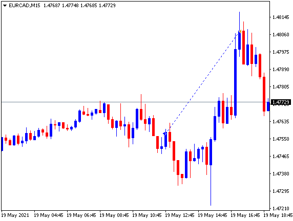 100 #pips ganados en el  #EURCAD, #AUDUSD les dejo las operaciones. Aprenda como se hace go.hotmart.com/L49459483L?dp=1 #educación #formacion #aprender #curso #clases #principiante #negocio #emprendedor #ideas #empleo #trabajo #forex #forexsignals #daytrading #swingtrading