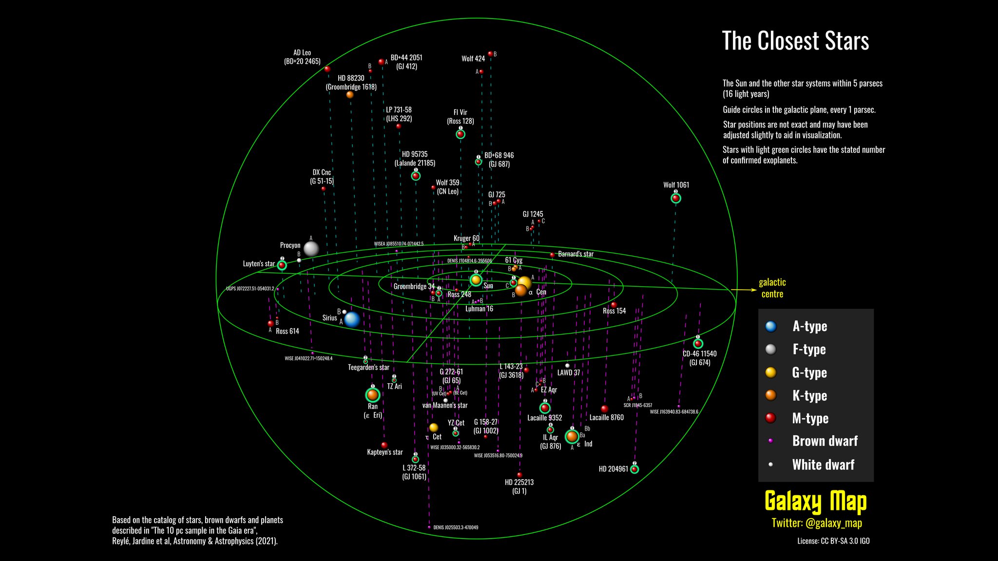 Star Map Of Solar System