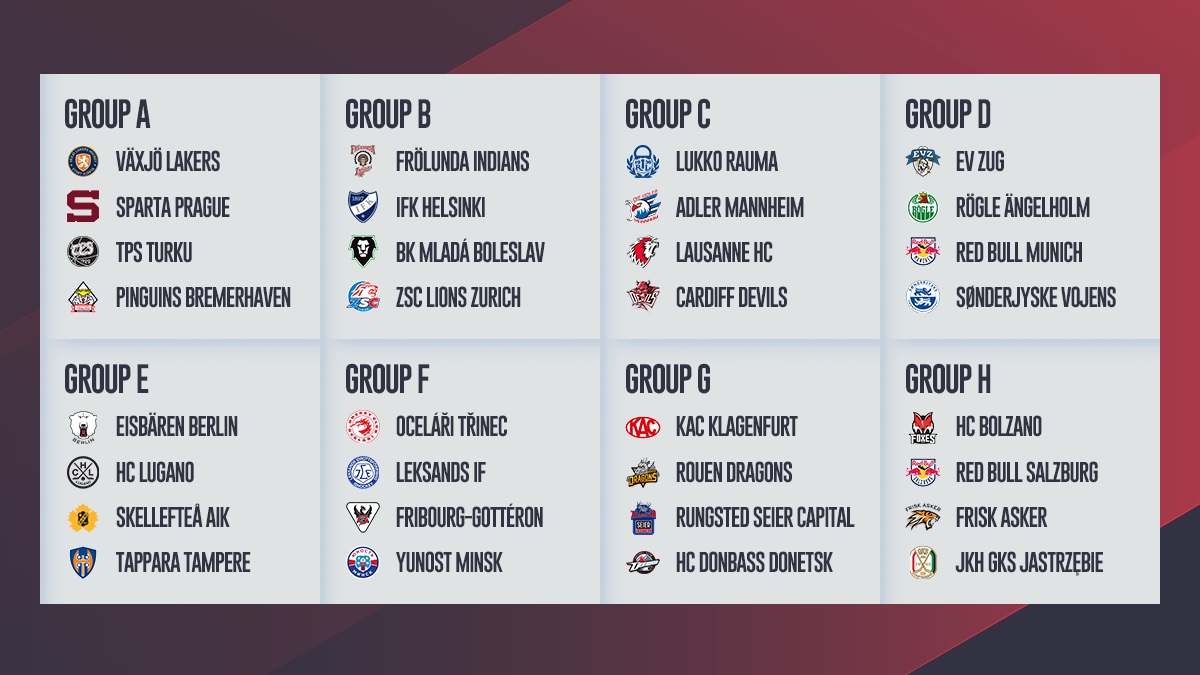 Champions Hockey League Chldraw Complete