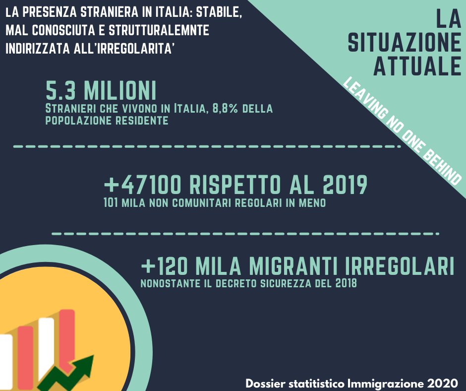 IgieneUnito's tweet photo. 🤝🤝🤝
Giorno 5 "Che nessuno resti indietro"

🗺️Le migrazioni esprimono la ricerca di dignità e di un futuro migliore e più sicuro. Durante la pandemia, quanto si sono acuite le disuguaglianze e le difficoltà che i migranti devono affrontare ogni giorno?

#EUPHAW https://t.co/hndxhbtFlR