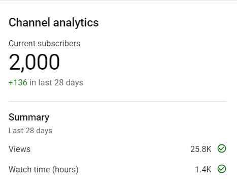 RealEstateCCIM's tweet photo. I met goal earlier than planned, 2000 subscribers, added 1000 in 5 mos and added 150,000 views, average of 25,000 per mo views.
Connect to my channel ------>
https://t.co/CcgggOCzKN
#Leon #SanJuanDelSur #Granada #Nicaragua
#Realestate2021 #lifestyles #Rental #nomand #lifestyles https://t.co/k6ngrkQOML