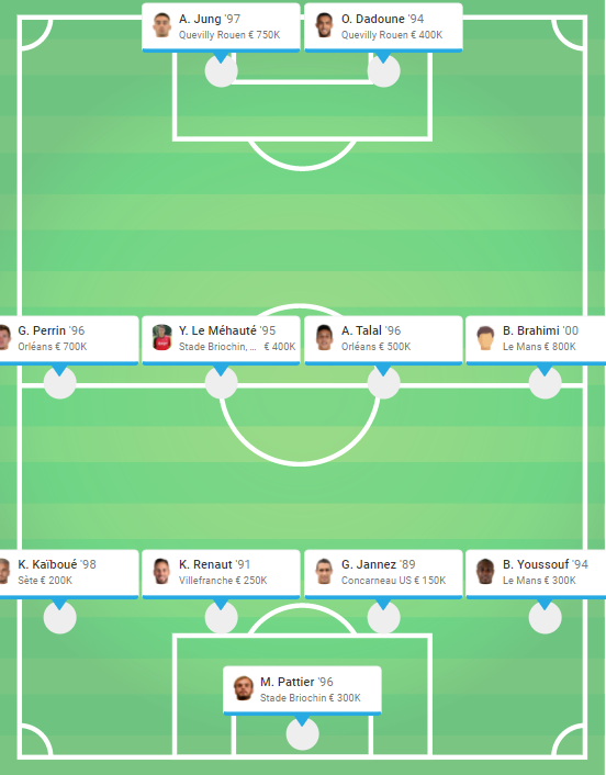 L'équipe type de la saison selon les stats Wyscout