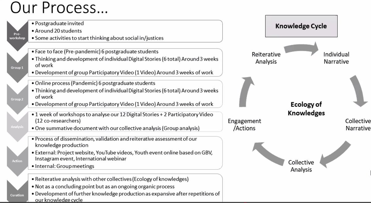 SandraBoni4's tweet photo. Fascinating project on #socialjustice #storytelling from @HEHD_SA @UFSweb a way of practising epistemic justice at university. look at the https://t.co/c6r3cHzCwE really worthwhile!! @CapabilityApp @fmcin @sumingkhoo @Bridge47_ @Victoria_Shaw_ https://t.co/2KMkp9gb8F
