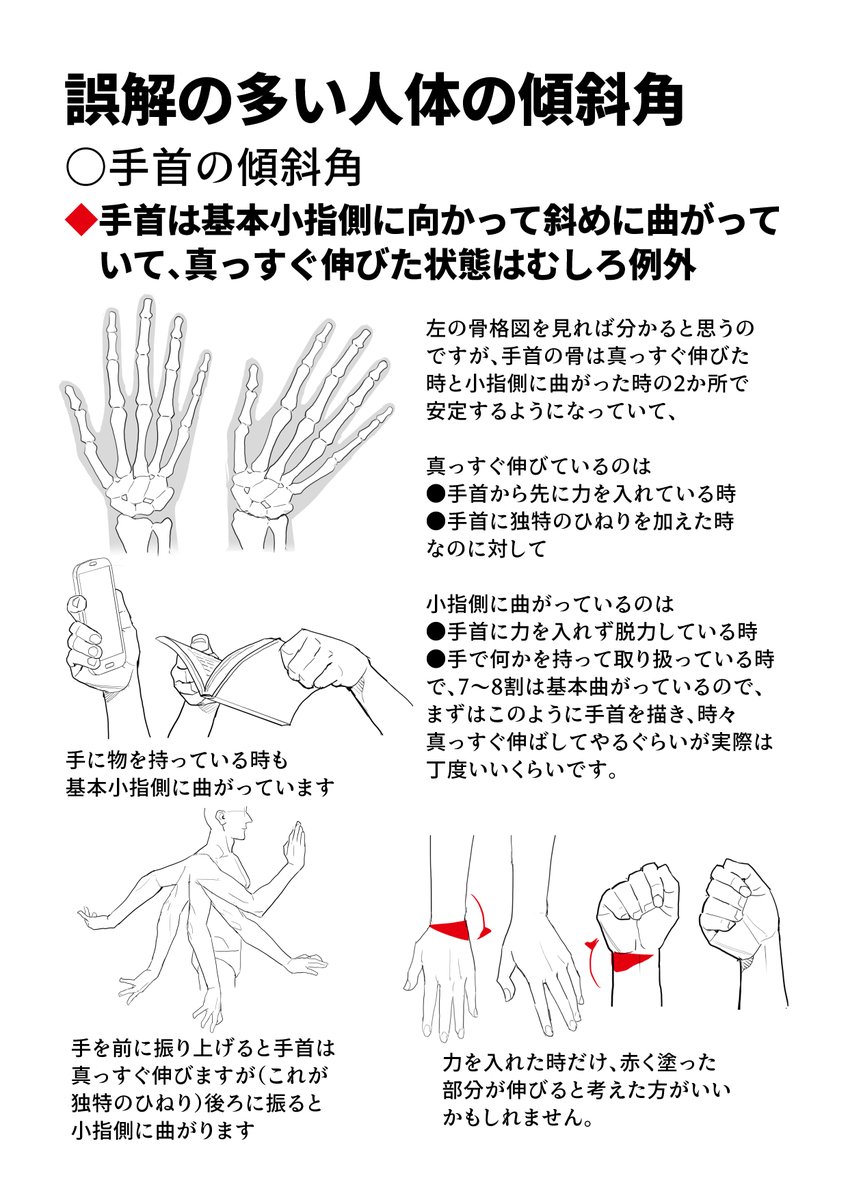 今度発売するポーズ集、内容がどんなものか分からないと手の出しようもないと思うので、800pを20pにまとめたものを順次公開していきます。

まずこの4Pだけでも絵描きにとって衝撃的な事が色々書いてありますので、どうか試し読みして下さい。 