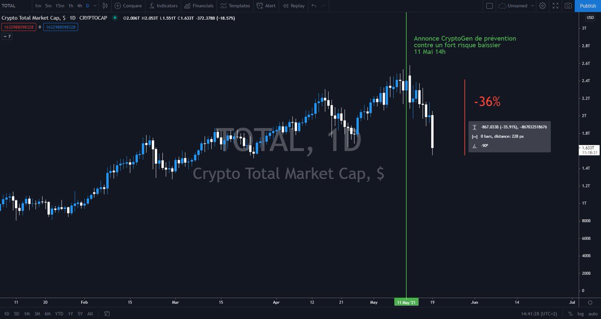 CryptoGenPro's tweet image. Update sur l’annonce d’idro: