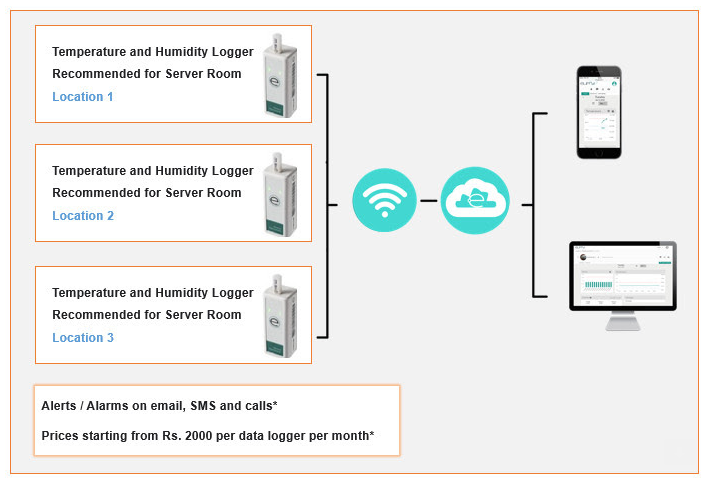espertisol's tweet photo. Temperature Monitoring Solution for Server Room and Data Center
https://t.co/mvpBtwxb7s
#temperaturemonitoring https://t.co/iwL2DbHSCa