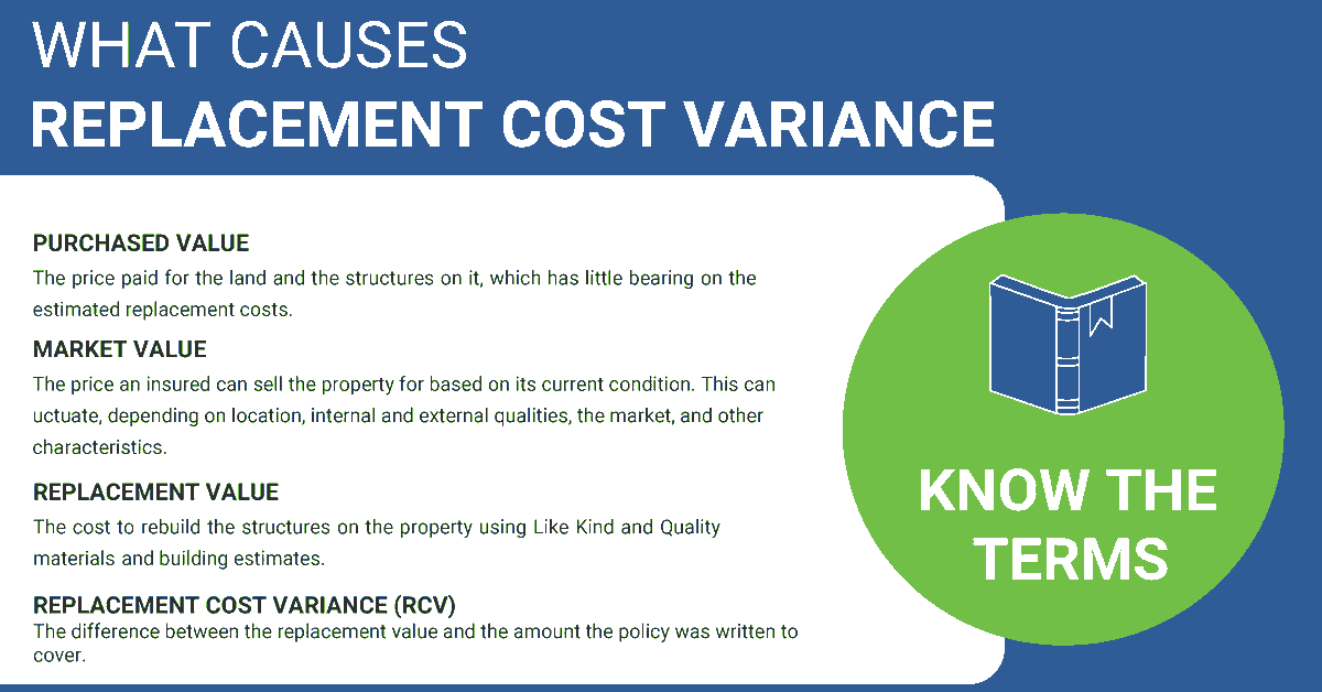 JMIReports's tweet photo. To better understand Replacement 💲 Cost Variance, you should know these terms. #Underwriting https://t.co/pSmy2oIT2r