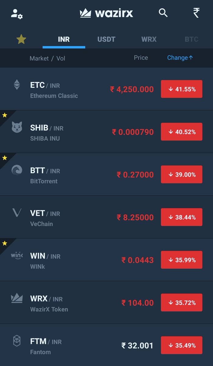 nish_nice's tweet photo. Don't panic untill it hits ZERO.
.
.
@NischalShetty
#IndiaWantsCrypto #lelocrypto 😂 https://t.co/lDbj07Iu5T