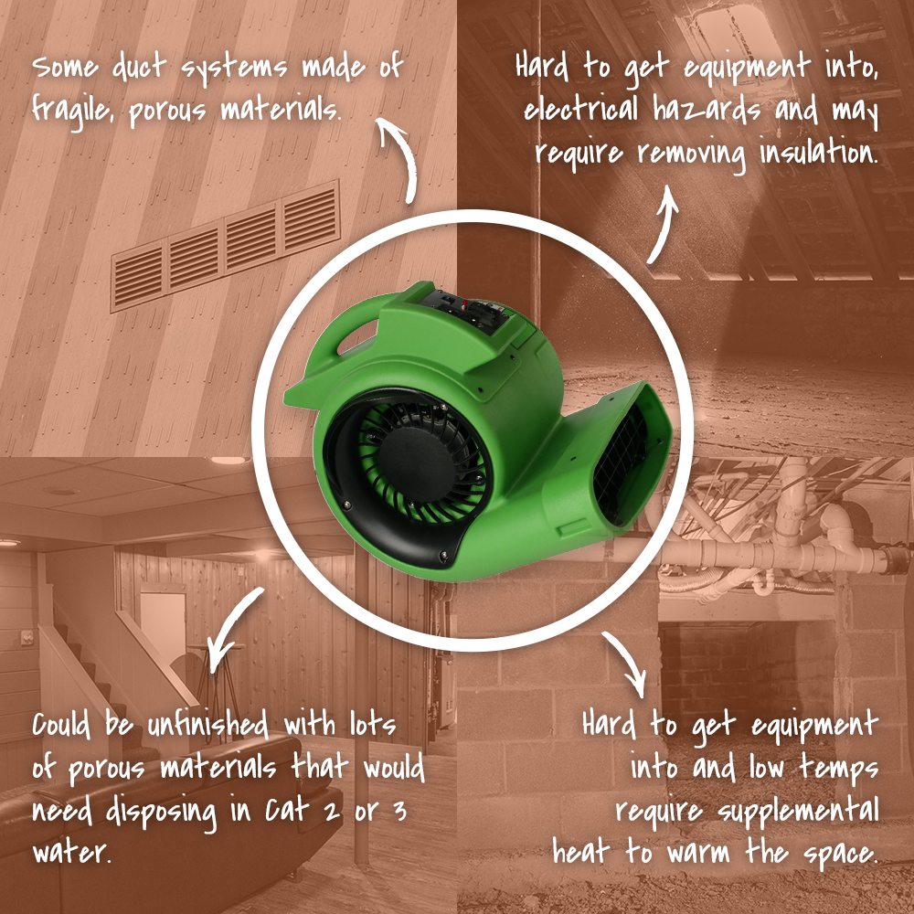 All homes and properties have unique challenges when it comes to extracting water and drying. These 4 spaces are the most common and here's why.
#onespartanburg