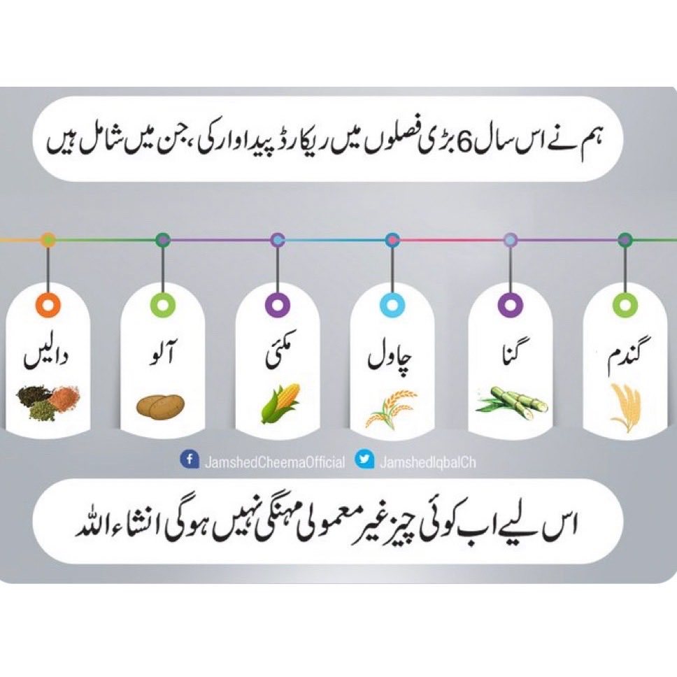 AajKamranKhan's tweet photo. گویا اللہ تعالی کا فضل و کرم شامل حال ہے کہ ہم پاکستانیوں کو نہ صرف کورونا عذاب سے بڑی حد تک بچایا اور اب ہم ہماری ضرورت بھر غذائی اجناس بھی بھیج رہے رہیں پاکستانی کی حالیہ زرعی پیداوار کے حوالے سے یہ بہترین خبر ہے الحمد اللہ تعالی کا شکر بجا لاتے رہیں https://t.co/gC0zOSrhOS