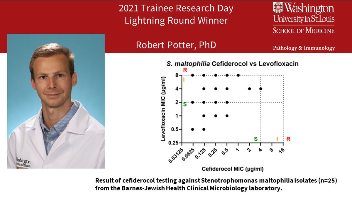 Congrats to Robert Potter, PhD, the winner of the Lightning Round during our 2021 Trainee Research Day! Great work on your study of “"Evaluation of cefiderocol susceptibility testing on Gram-negative pathogens". <a href="/WUSTLmed/">Test Account</a>  #ASMCPEP