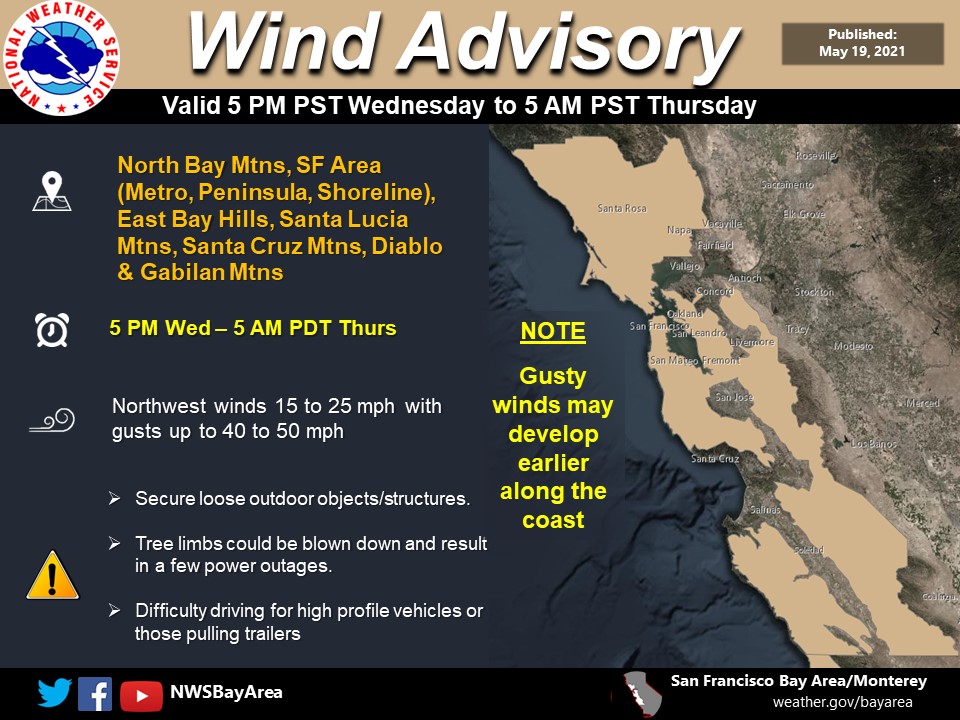 Winds moving in....note that the coast could see locally strong gusts by late morning before they push inland later today during the Wind Advisory. #cawx #BayArea