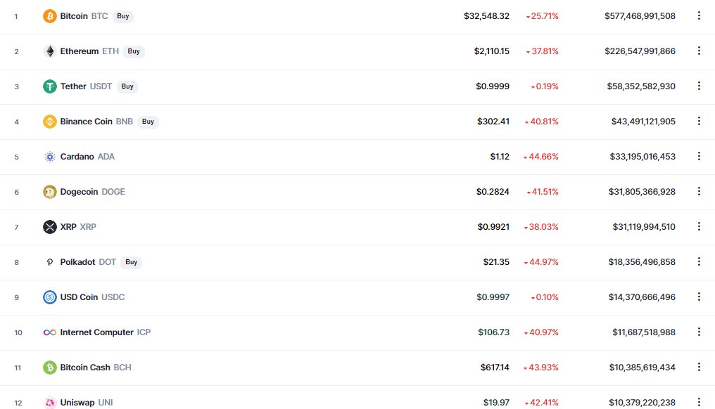 ICO Drops tweet media