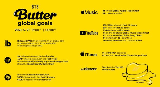 Bun_rabbit_koo's tweet photo. Stream guide...please read it and LETS GET IT.... BUTTER ERA IS GONNA BE A MASSIVE🔥🔥 #Streamguide #BTS_Butter #Tweet https://t.co/e771uwWvy0