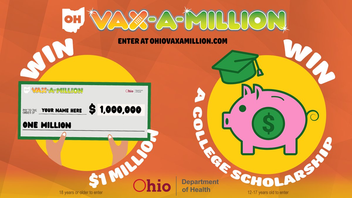 GovMikeDeWine's tweet photo. Yesterday, hundreds of thousands of vaccinated Ohioans entered #OhioVaxAMillion for a chance to win $1M or a college scholarship. Get your #COVID19 shot and get a chance to win. Enter at https://t.co/Svppf9uA8O or 833-4-ASK-ODH. https://t.co/EzAUhMR9vj