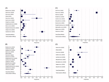 International Journal of Audiology (@ijaonline) on Twitter photo One year on: an updated #systematicreview of #SARS-CoV-2, #COVID-19 and #audio-vestibular symptoms
#OpenAccess #ReviewArticle #IJA by <a href="/ialmufarrij/">Ibrahim AlMufarrij</a>, @kevinjmunro & @ManCAD_UoM
#AuDpeeps #Audiology
tandfonline.com/doi/full/10.10… One year on: an updated #systematicreview of #SARS-CoV-2, #COVID-19 and #audio-vestibular symptoms
#OpenAccess #ReviewArticle #IJA by <a href="/ialmufarrij/">Ibrahim AlMufarrij</a>, @kevinjmunro & @ManCAD_UoM
#AuDpeeps #Audiology
tandfonline.com/doi/full/10.10…