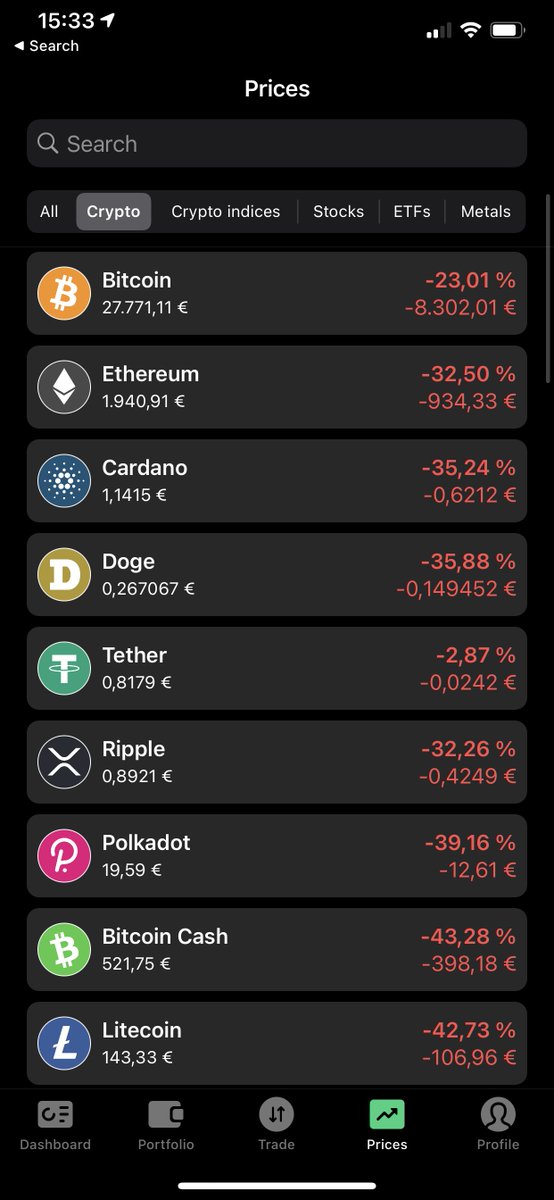Krypto-Blutbad-Tag! 🔥