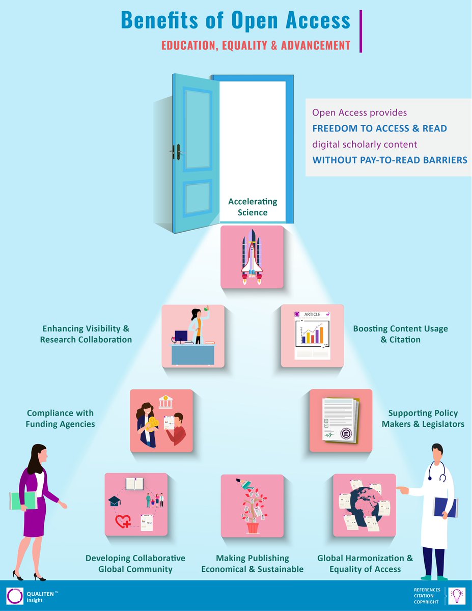 In today’s world we are more connected than ever before; it is an incredible era for collaboration, discovery and sharing of science. #Openaccess can provide freedom to access and share #scholarlycontent without a #paywall barrier.

Learn More: bit.ly/OAbenefit