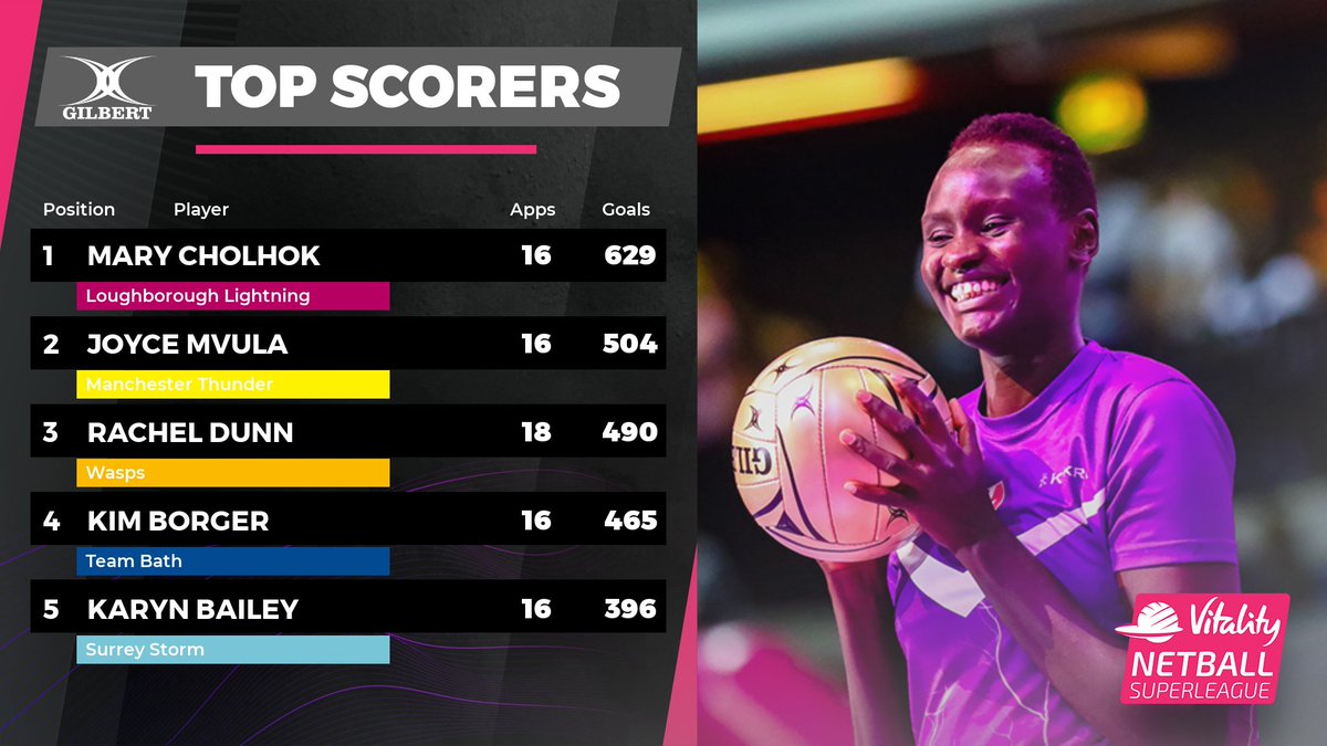 Netball Super League tweet media