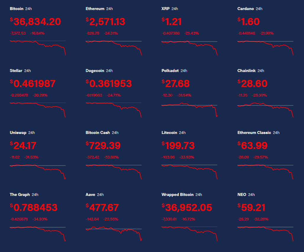 drewharwell's tweet image. Crypto market update. The red means bad