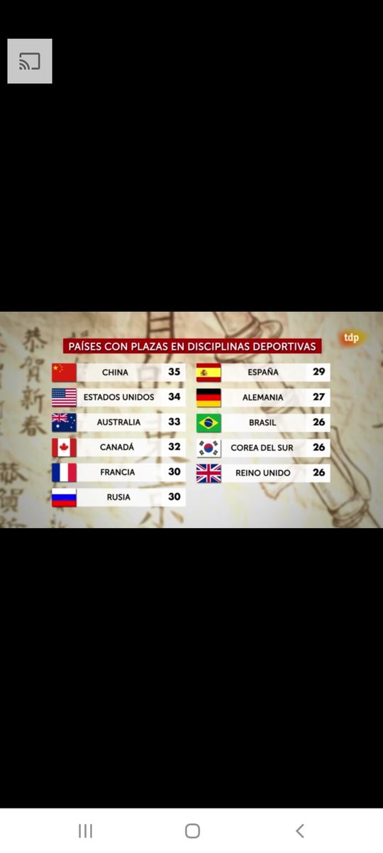 preLA2028's tweet photo. Me quieren sonar esos datos.....Tranquilos @deportes_rtve #objetivoTokyo que no cobro pero queda más elegante la citación o al menos el pantallazo como hicisteis la última vez https://t.co/Lmt7Uie9sk